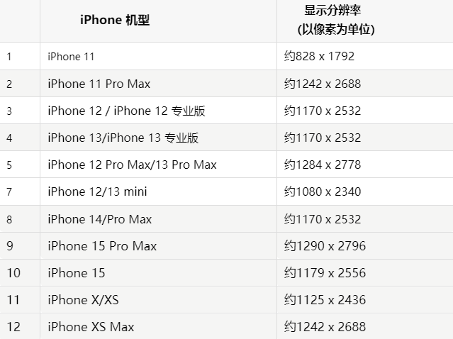 苹潼南果维修分享iPhone主屏幕壁纸显得模糊怎么办