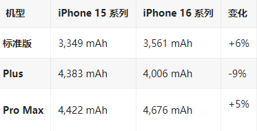 潼南苹果16维修分享iPhone16/Pro系列机模再曝光