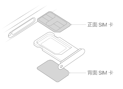 潼南苹果15维修分享iPhone15出现'无SIM卡'怎么办