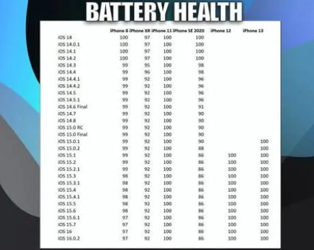 潼南苹果手机维修分享iOS16.0.2值得升级吗 