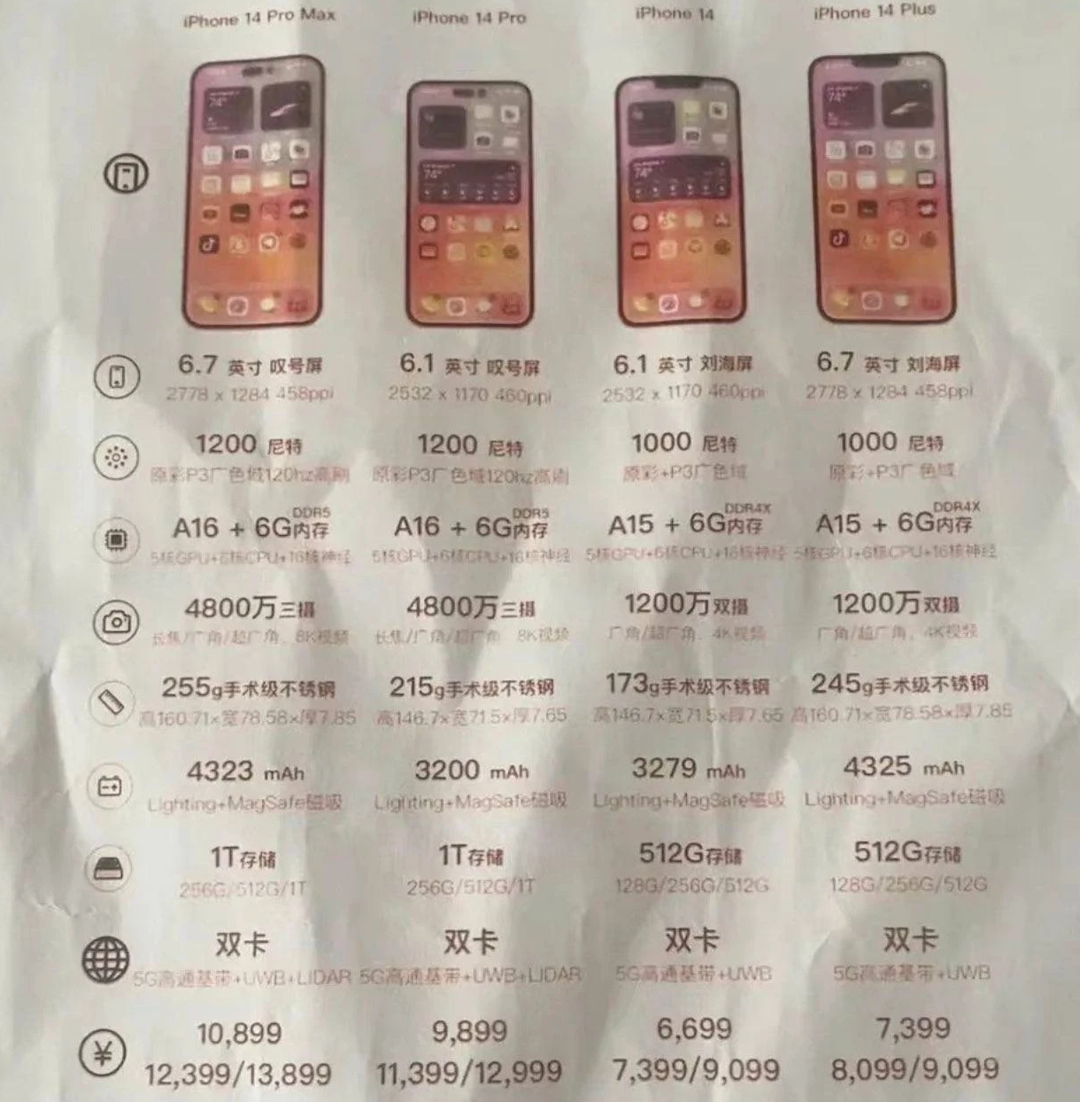 潼南苹果14维修分享苹果 iPhone 14 预售价现身 