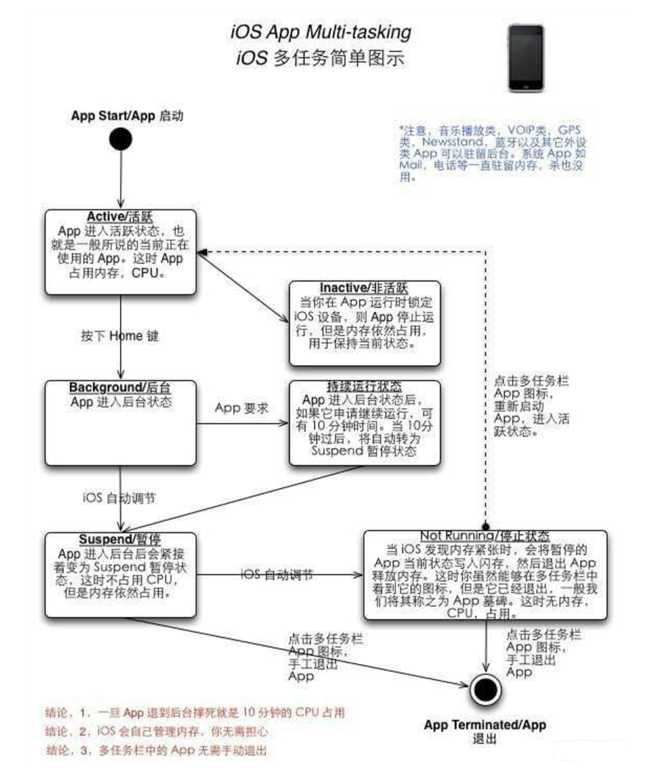 潼南苹果手机维修分享iPhone 为什么不加大内存 