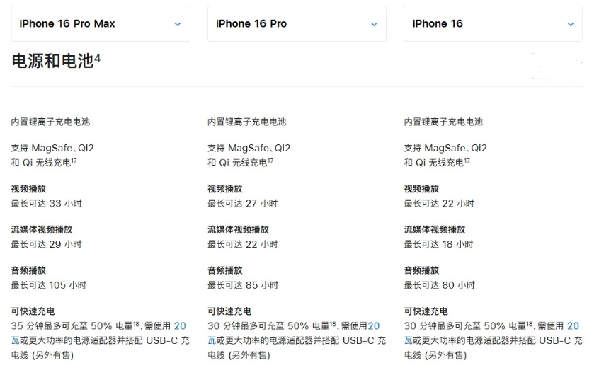 潼南苹果手机维修分享 iPhone 16 目前实测充电峰值功率不超过 39W 