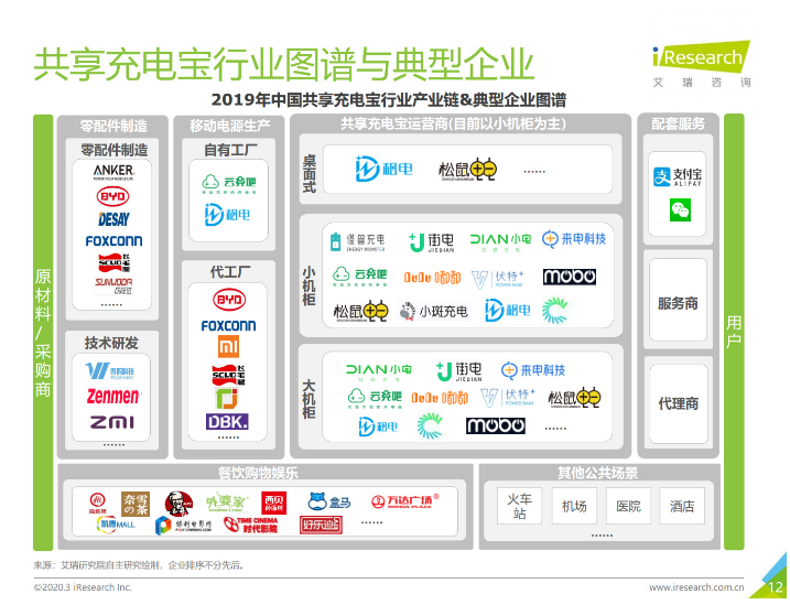 潼南苹果手机维修分享iPhone 12 如何安全使用共享充电宝 