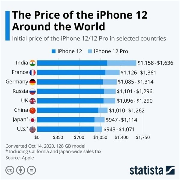 潼南苹果手机维修分享哪个购买iPhone 12/12 Pro更便宜 