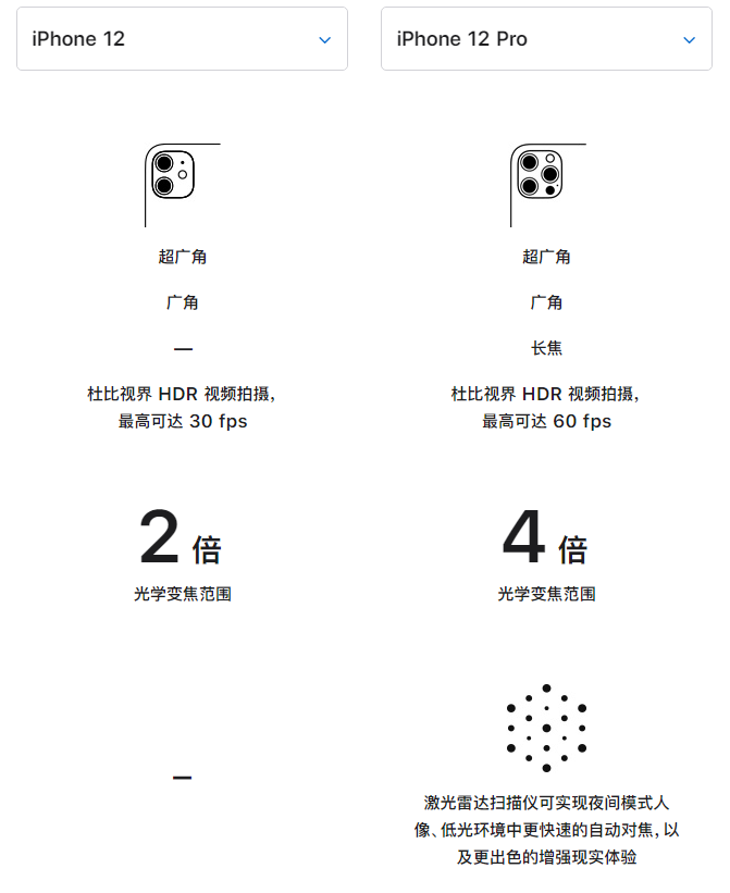 潼南苹果手机维修分享苹果 iPhone 12 与 iPhone 12 Pro 选哪款 